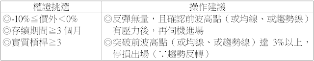 標的證券股價走勢呈波段下跌-操作建議