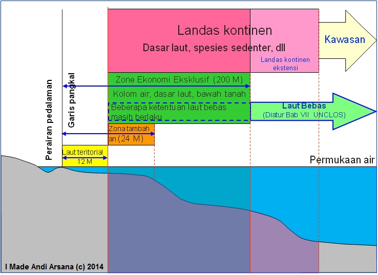 Batas Teritorial Laut Indonesia - Latihan Soal