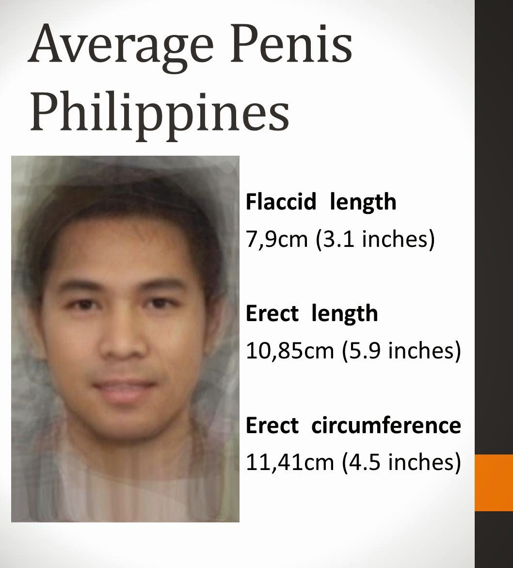 Philippines Penis 85