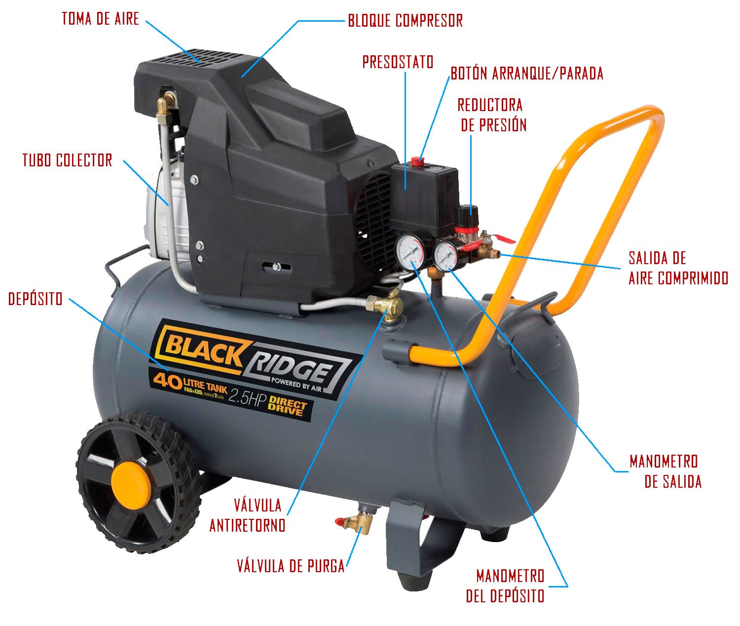 Neumática e Hidráulica.