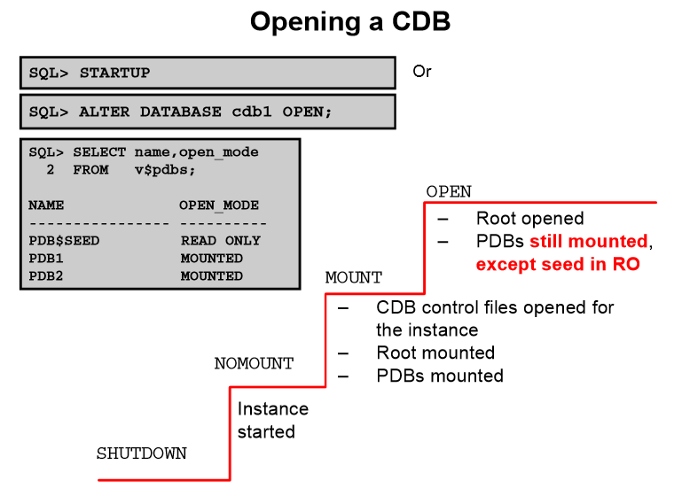 Startup/Shutdown Cdb And Pdb – Managing a CDB & PDB [Basic DBA Commands ...