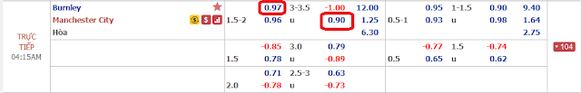 Tỷ lệ kèo Burnley vs Man City, 03h15 ngày 4/12 - Ngoại Hạng Anh Burnley