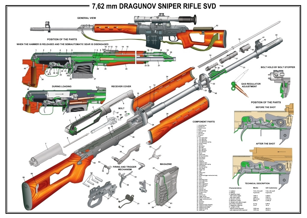 Части свд. Схема снайперской винтовки СВД. 7 62 Мм снайперская винтовка Драгунова СВД плакат. СВД Драгунова характеристики снайперская винтовка. Снайперская винтовка Драгунова схема.