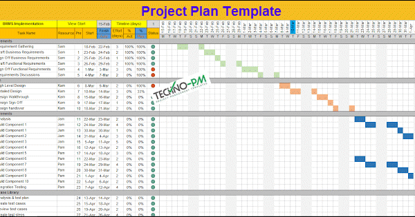 Traffic Light Chart Excel