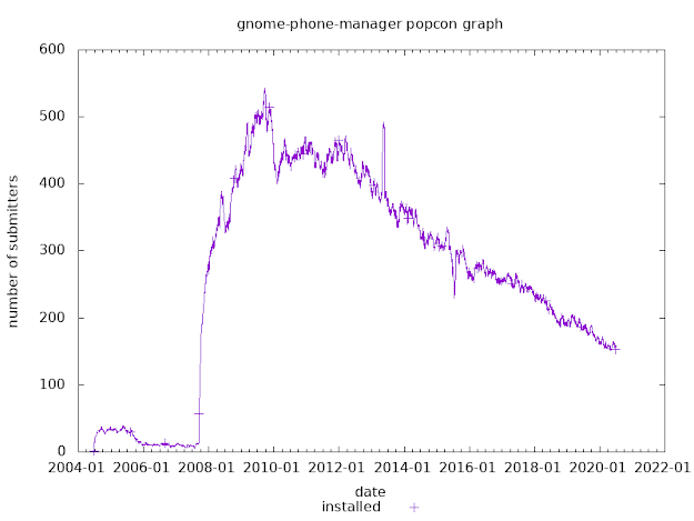 gnome-phone-manager.png