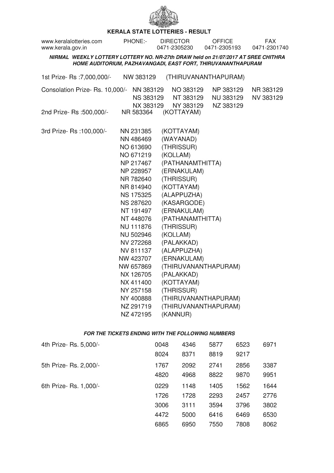 Nirmal Lottery NR 27 Results 21 7 2017 Live Kerala Lottery Today nirmal-lottery-nr-27-results-21-7-2017-live-kerala-lottery-today