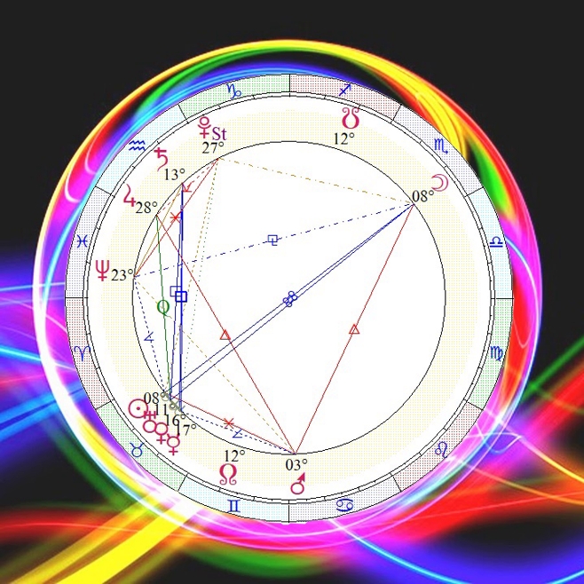 Сизигия это. Что такое сизигия в астрологии. Сизигия и квадратура. Сизигия (астрономия). Сизигия математика.