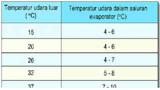 tabel temperatur