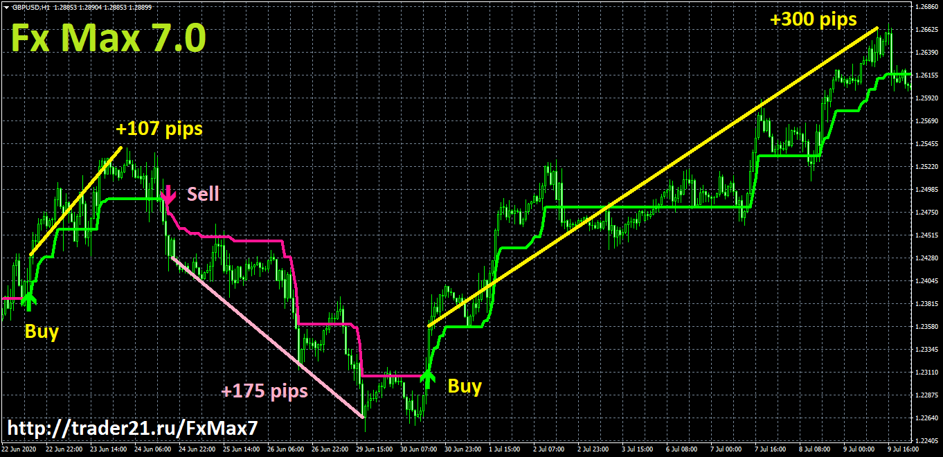 Use forex at maximum Use forex at maximum fractals forex