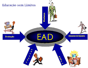 As principais instituições de educação estão levando oportunidades e conhecimento através da EAD.