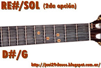 RE#/SOL acorde guitarra letra y acordes de Amiga mía de Valeria Lynch,