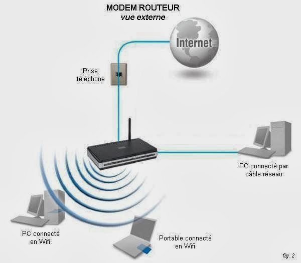 A.B.C du RESEAU : Les bases pour comprendre et créer un réseau local:  Cables et prises RJ 45