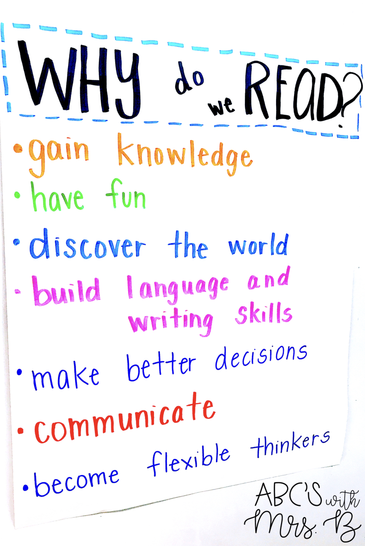 Why Do We Read Anchor Chart