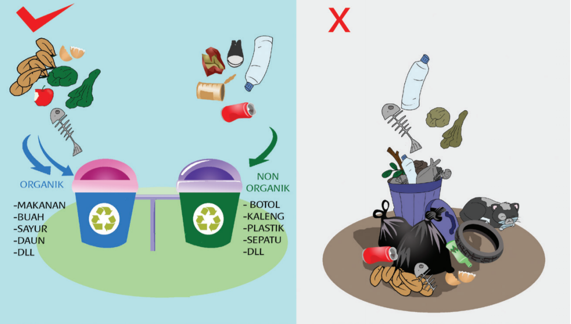 Kunci Jawaban Buku Tematik Tema 5 Kelas 5 Halaman 86, 87