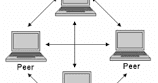 Одноранговая (peer-to-peer). Peer to peer. Peer to peer network. P2p сеть. Одноранговая p2p сеть.