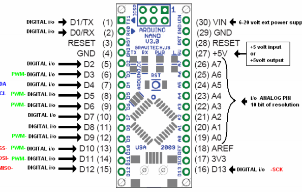Arduino nano pinout - israelrety