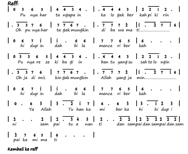 Not Angka Lagu Putus Atau Terus Judika