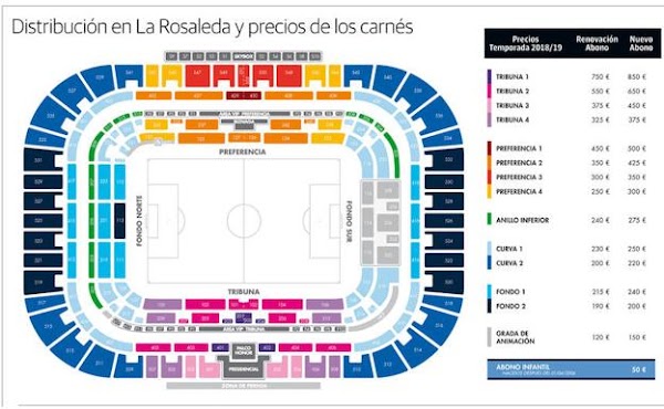 Málaga, conoce todos los precios de los abonos para 2018/2019