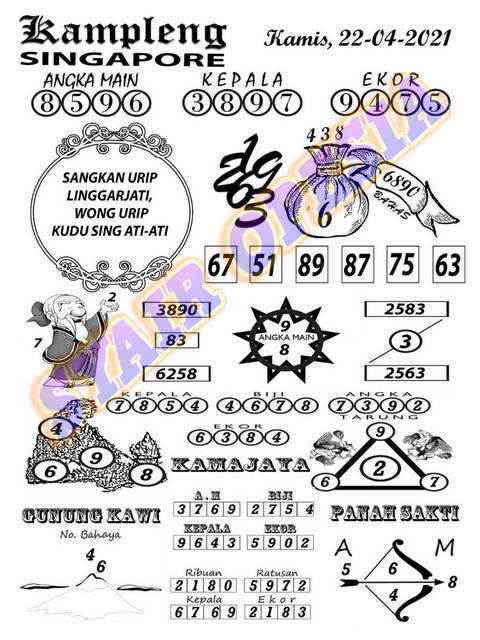 PREDIKSI SGP YOHII