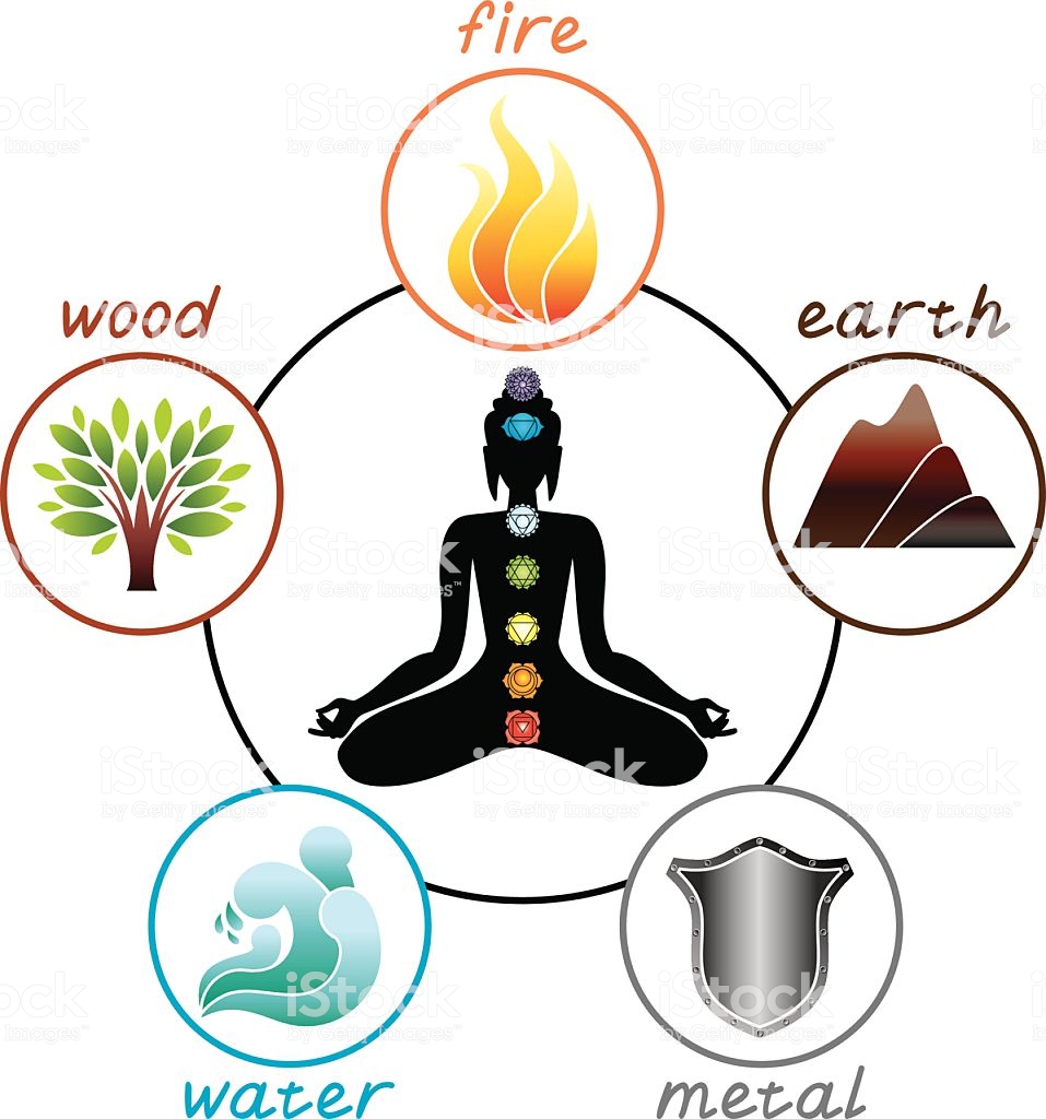 ACUPRESSURE IN DAILY ROUTINE What is Acupressure?