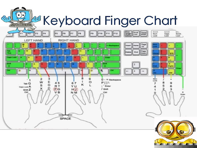 Computer Keyboard | Parts and Functions