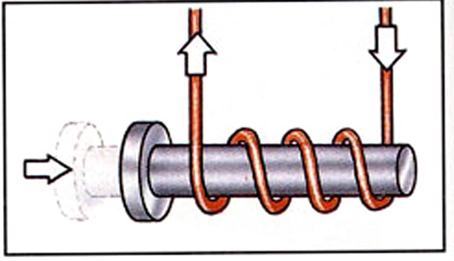 What is a Solenoid and What can Solenoids Do? Experiments for kids