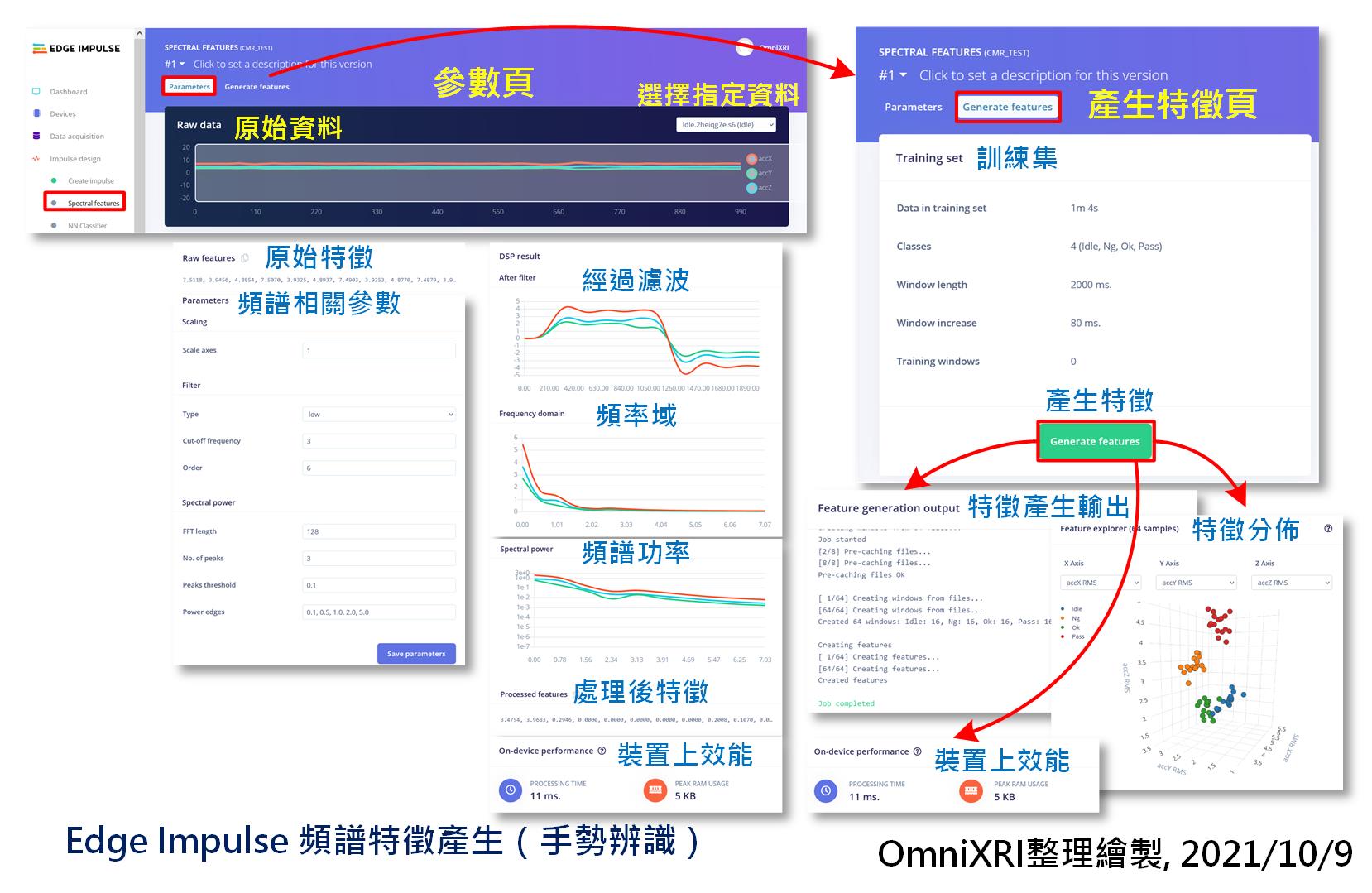 Edge Impulse 頻譜特徵產生（手勢辨識）