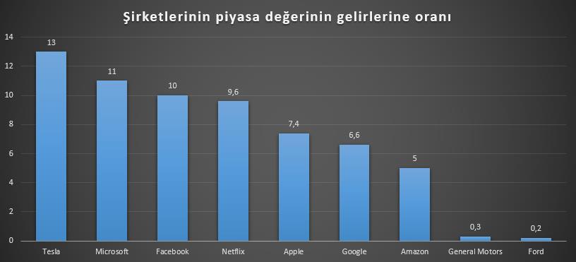 yusufyuksel tesla hisseleri