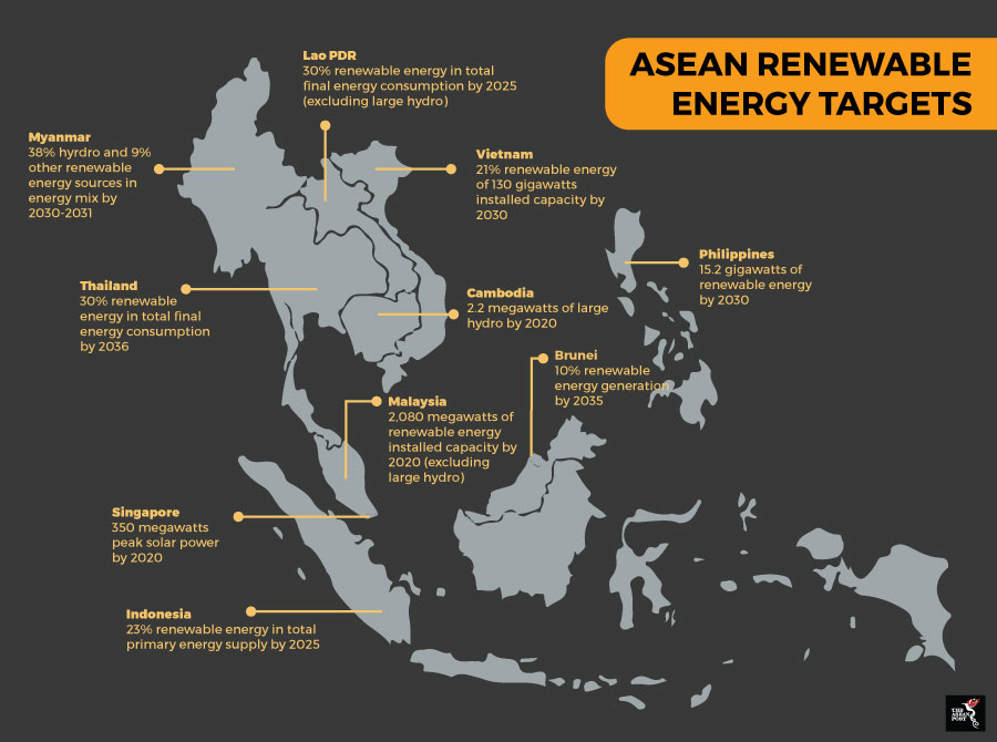 Study Points To Possibility Of >> Newenergynews Bringing New Energy To Southeast Asia Study Points To Possibility Of >> Newenergynews Bringing New Energy To Southeast Asia