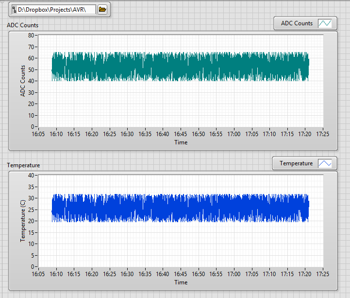 Temperature Measurement and Visualization Using Python and LabVIEW ...