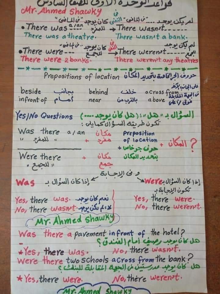 قواعد اللغة الإنجليزية للصف السادس الإبتدائى الترم الأول في ست ورقات 1