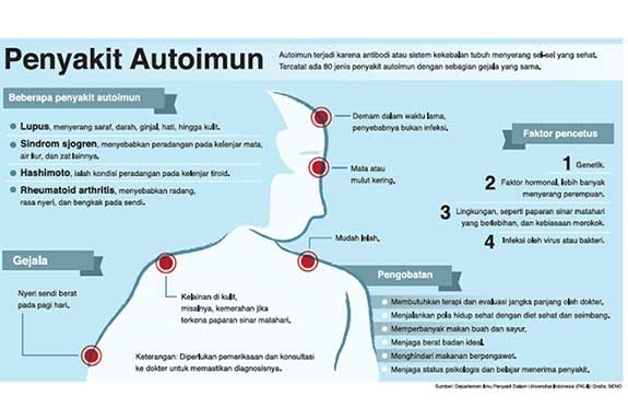 Menaklukkan 5 Mitos Terbesar tentang Penyakit Autoimun: Panduan Menuju Hidup Sehat