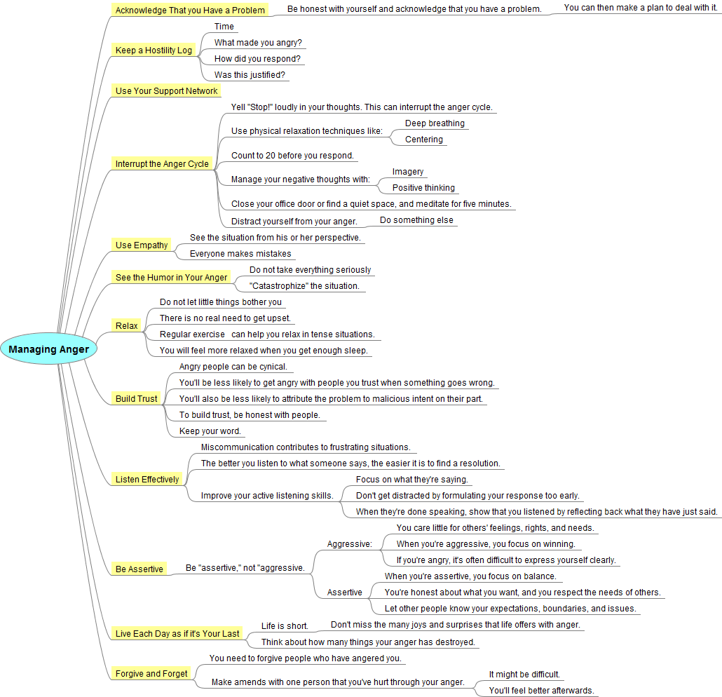 Nevit's blog: Anger management