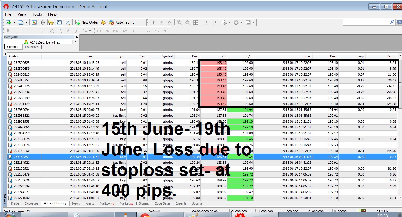 Green day forex robot