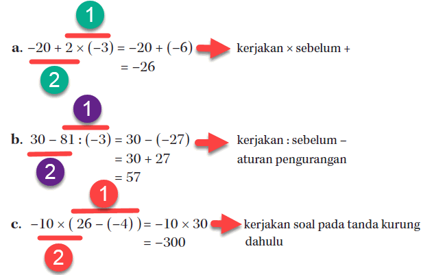 Latihan Soal Ulangan Atau Penilaian Matematika Kelas 6 Materi Pokok Operasi Hitung Bilangan Bulat Bank Soal Sd Latihan Soal Ulangan Atau Penilaian Matematika Kelas 6 Materi Pokok Operasi Hitung Bilangan Bulat Bank Soal Sd