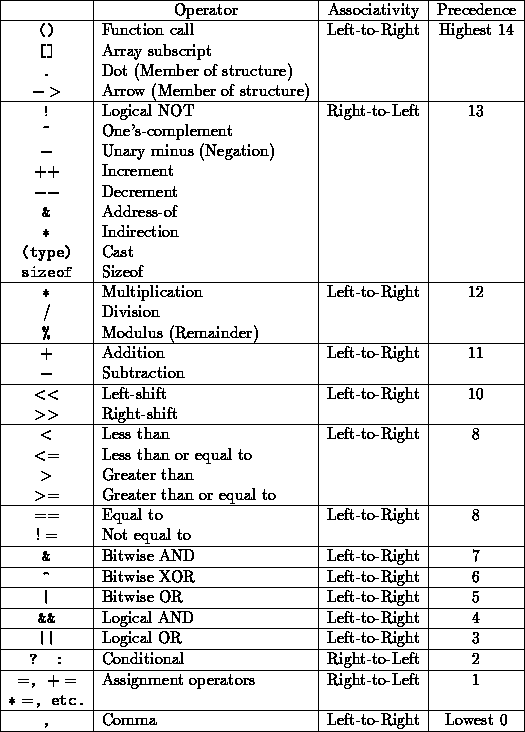 Hierarchy and Precedence