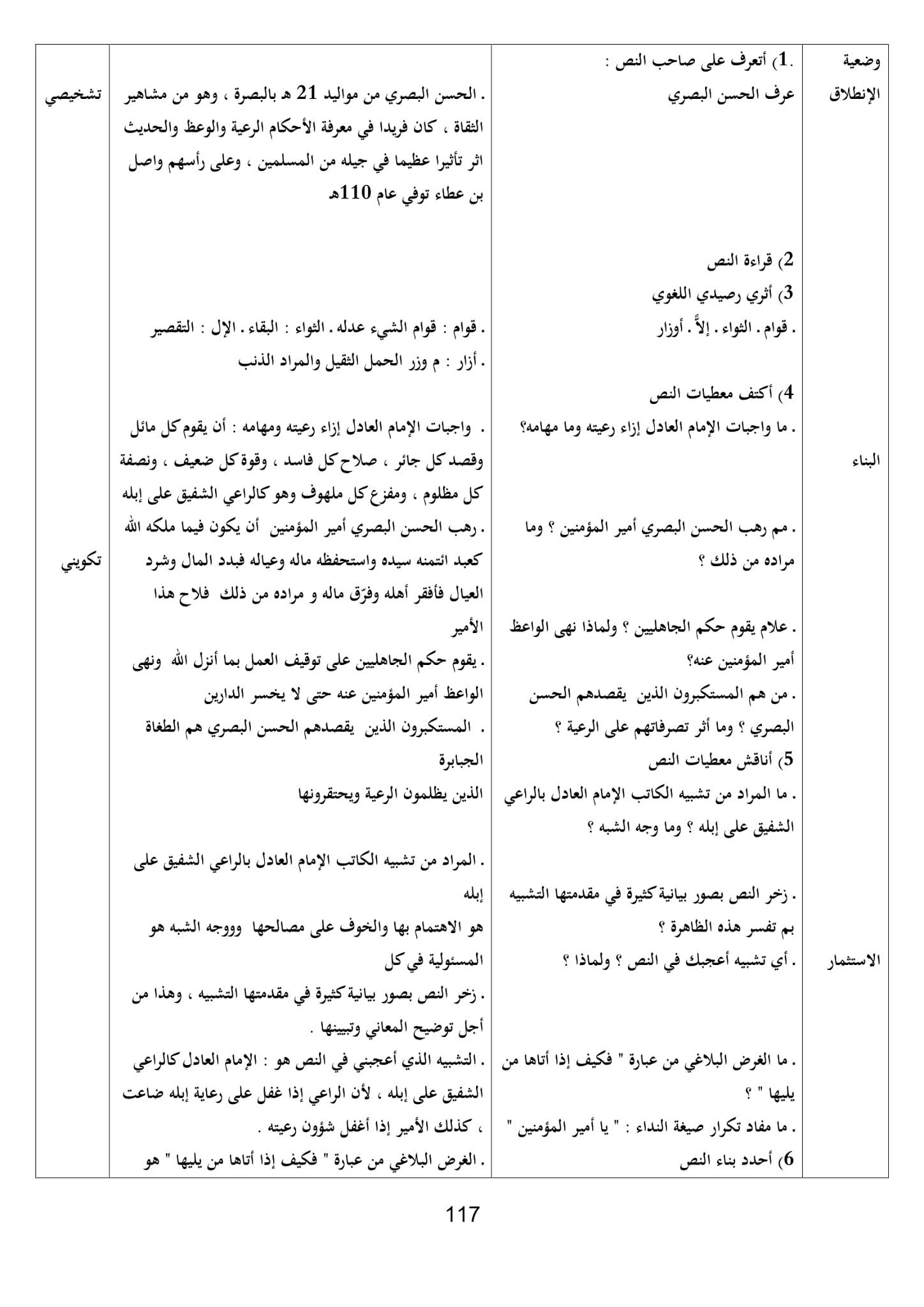 تحضير نص صفة الإمام العادل 1 ثانوي علمي