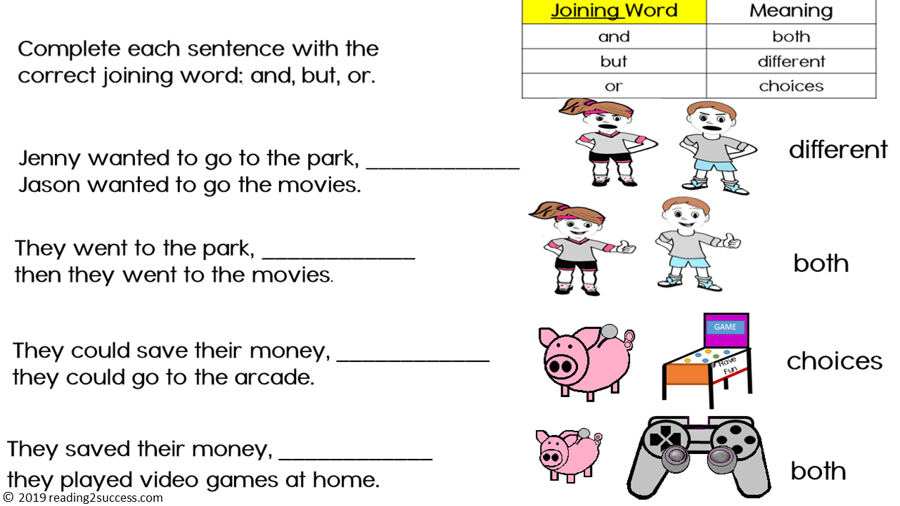 Reading2success Compound Sentences 2 sentences that join together