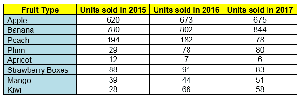 Excel Table to create Heatmap