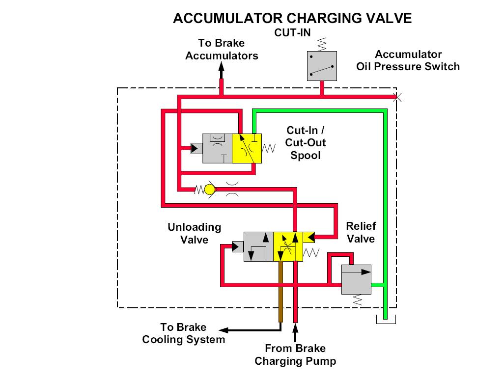 Low Brake Fluid Warning Circuit Diagram