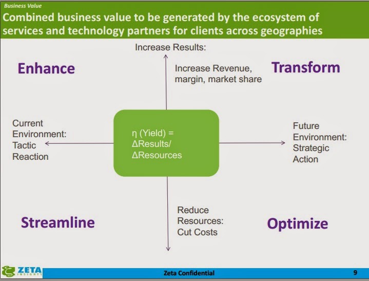 Ideas to improve Operational Efficiency
