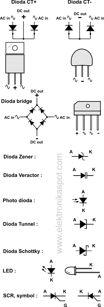 jenis dioda dioda