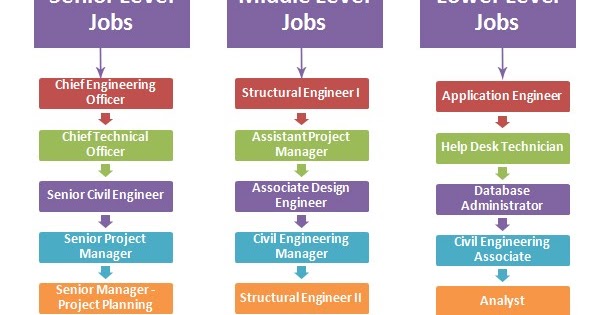 ABC Group Hierarchy Of Civil Engineering ABC Group Hierarchy Of Civil Engineering