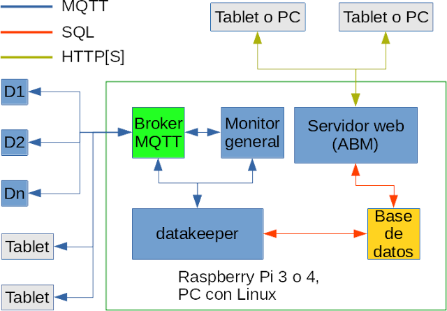 System schema