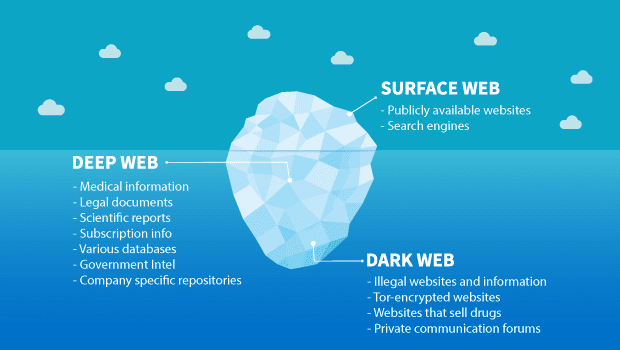 Deep Web Markets