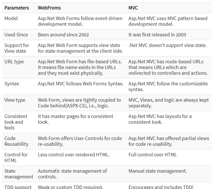 Web Forms vs. MVC
