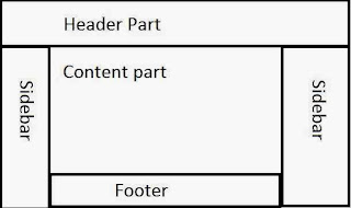 Webpage design using master page and css in asp.net