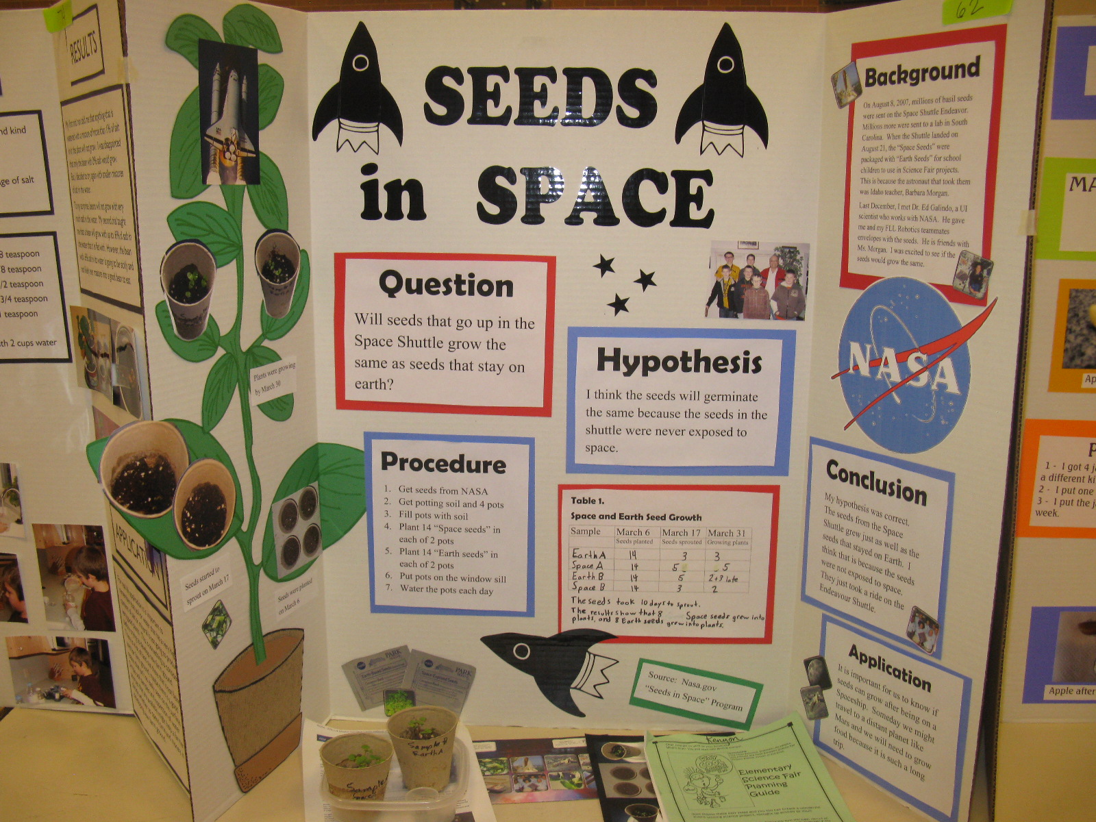 5th grade science project ideas with hypothesis