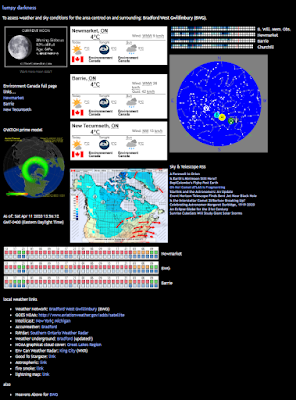 weather portal page dashboard for Bradford