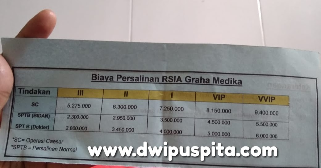 Operasi Caesar di RSIA Graha Medika Surabaya | Mampir yuk, kerumahku